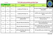 پیش فروش 6 محصول ایران خودرو از شنبه 9 آذر + شرایط